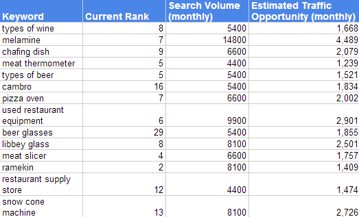 Free Keyword Research Tool - Keyword Opportunity