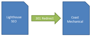 Lighthouse SEO 301 Redirect to Coast Mechanic