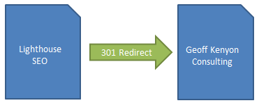 302 Redirect Pass PageRank