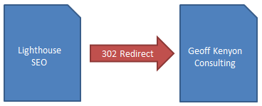 Do 302 Redirects Pass Link Equity?