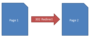 302 Redirects