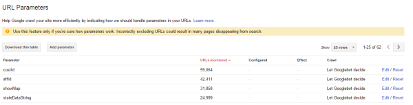 Google Search Console URL Parameters