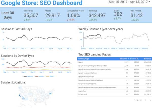 Free Google Data Studio Template-SEO Dashboard