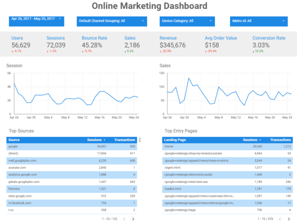 Google Data Studio Template - Online Marketing Dashboard