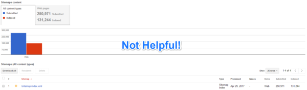 XML sitemaps - not helpful